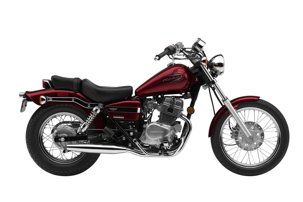 Honda Rebel 250 Bike Specs? Key Features Explained Simply