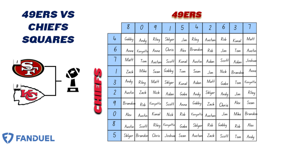 Super Bowl Squares Scores Explained: Easy Guide for Beginners
