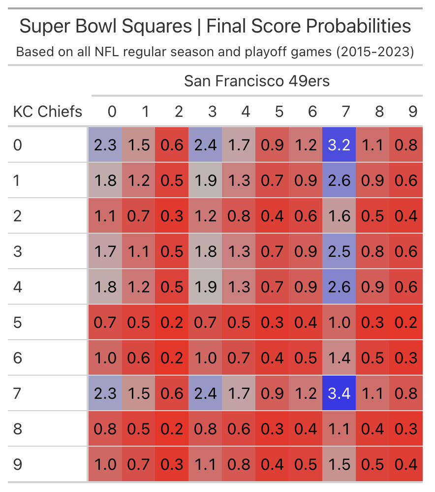 Super Bowl Squares Scores Explained: Easy Guide for Beginners