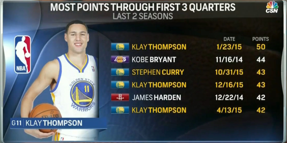 Where to see what was the end of the 3rd quarter score? (top sources revealed here!)