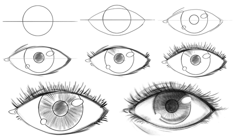 How to look with your special eyes? Simple step-by-step guide for beginners!