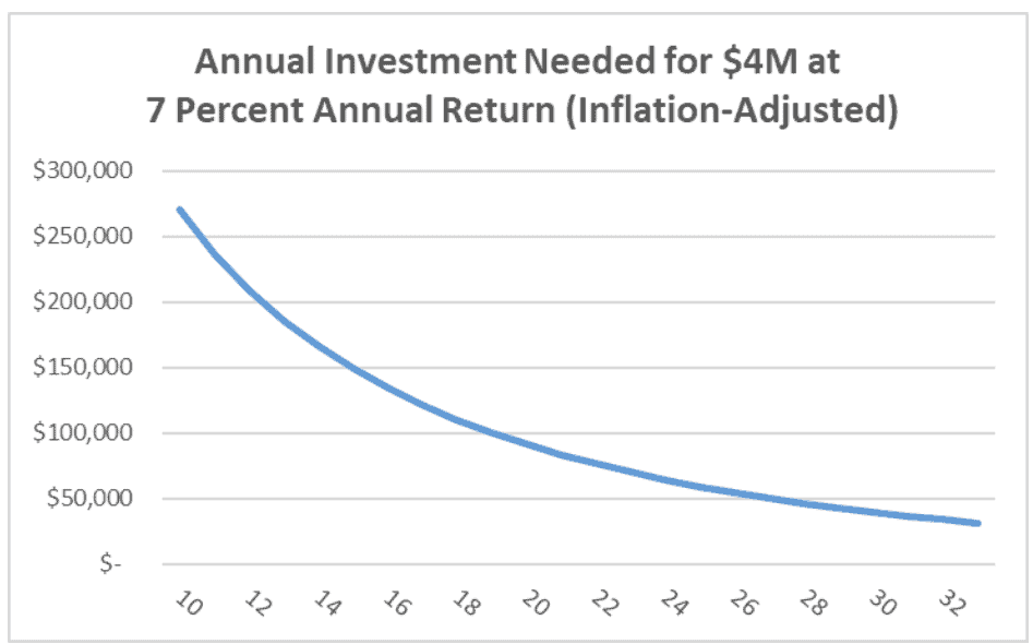 What Does .4 Million Really Mean? Easy Explanation Here for You