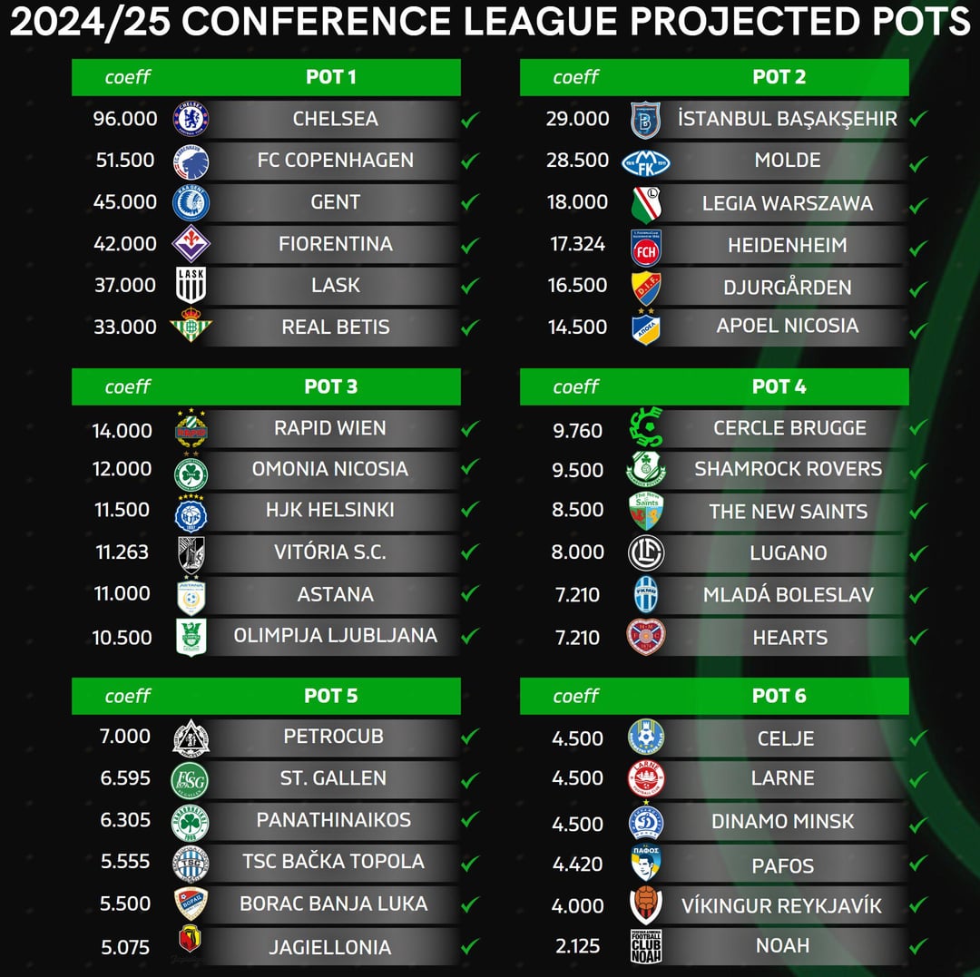 Predict Winners Using Slovenian Football League Table (3 Simple Ways)