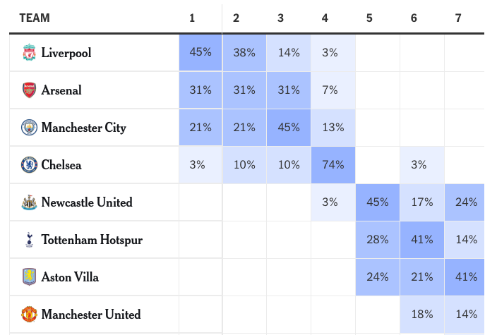 Predict Winners Using Slovenian Football League Table (3 Simple Ways)