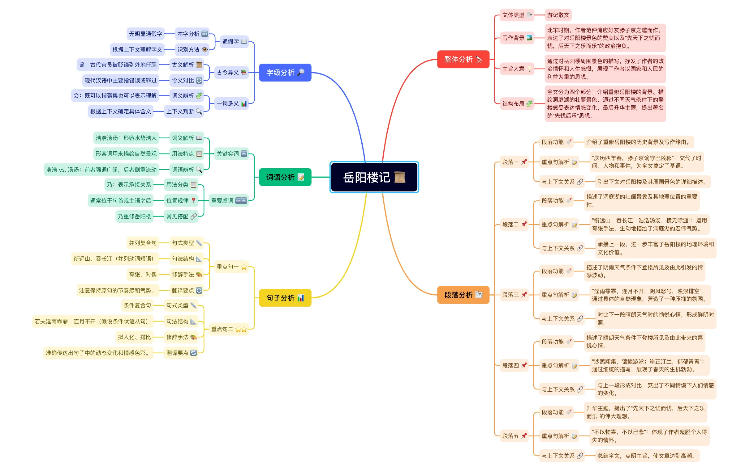 模仿示例的疑问/陈述+价值点格式