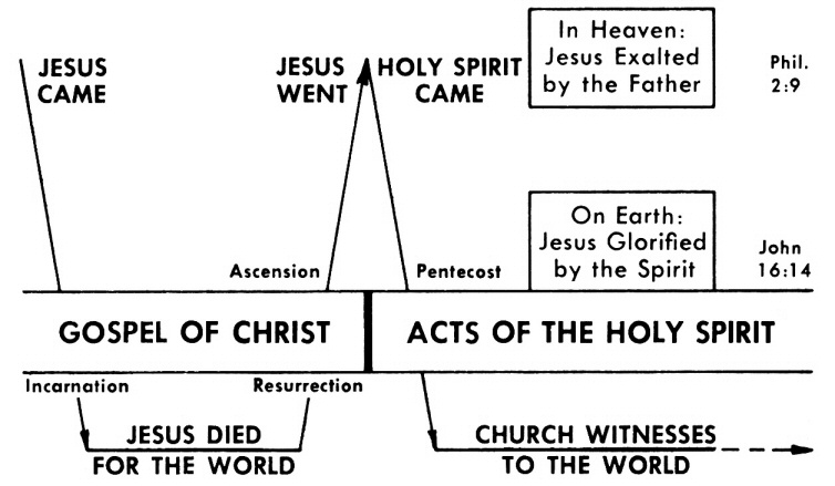 Acts 14:11 Explained: 5 Key Points to Understand the Story