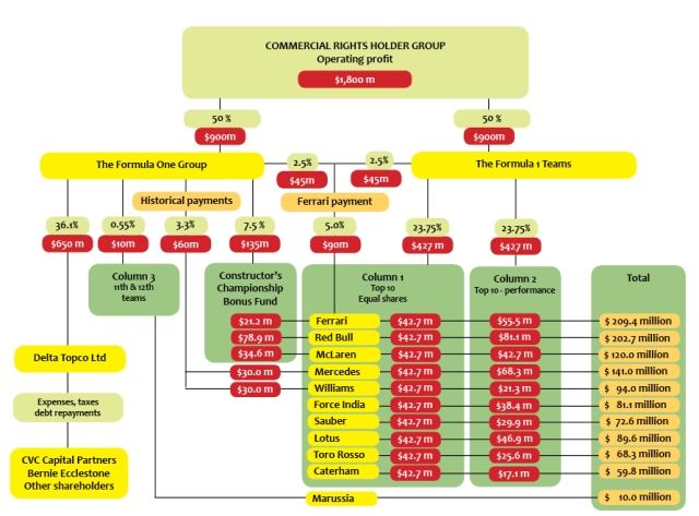 F1 Teams Papaya Rules Guide: How Teams Manage Finances Now