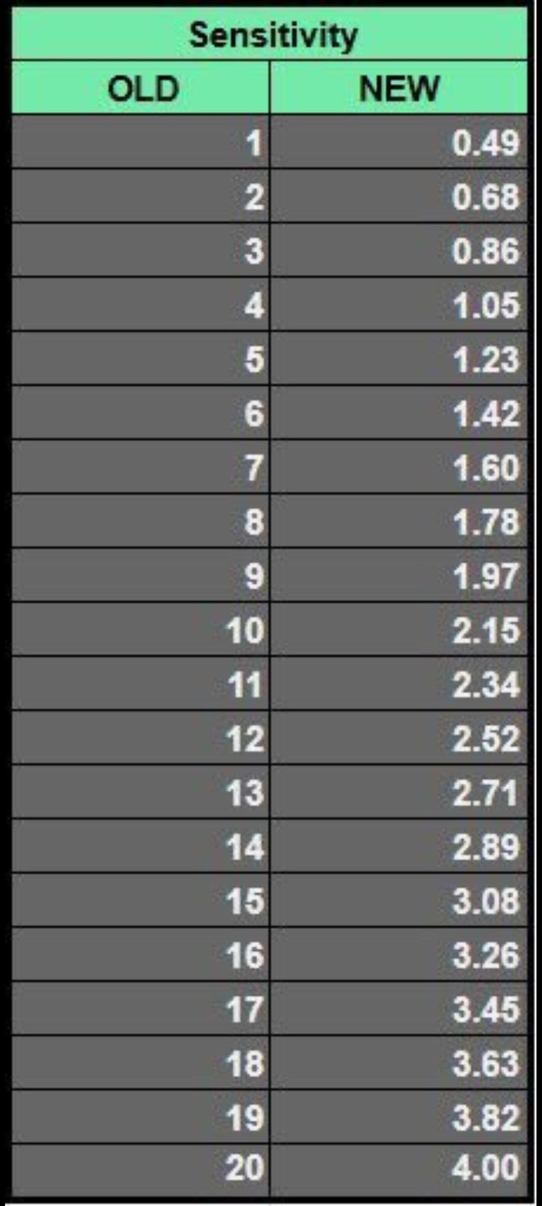 How to Find BO6 New Sens Chart Updated Player Settings