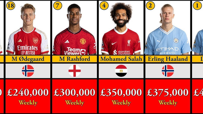 highest paid footballers in premier league 2024 see the shocking list