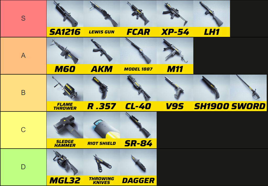 Best weapons against deadwood skelly? Top gear choices compared today!