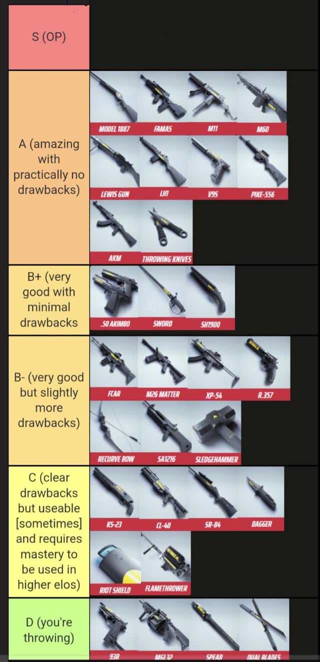 Best weapons against deadwood skelly? Top gear choices compared today!