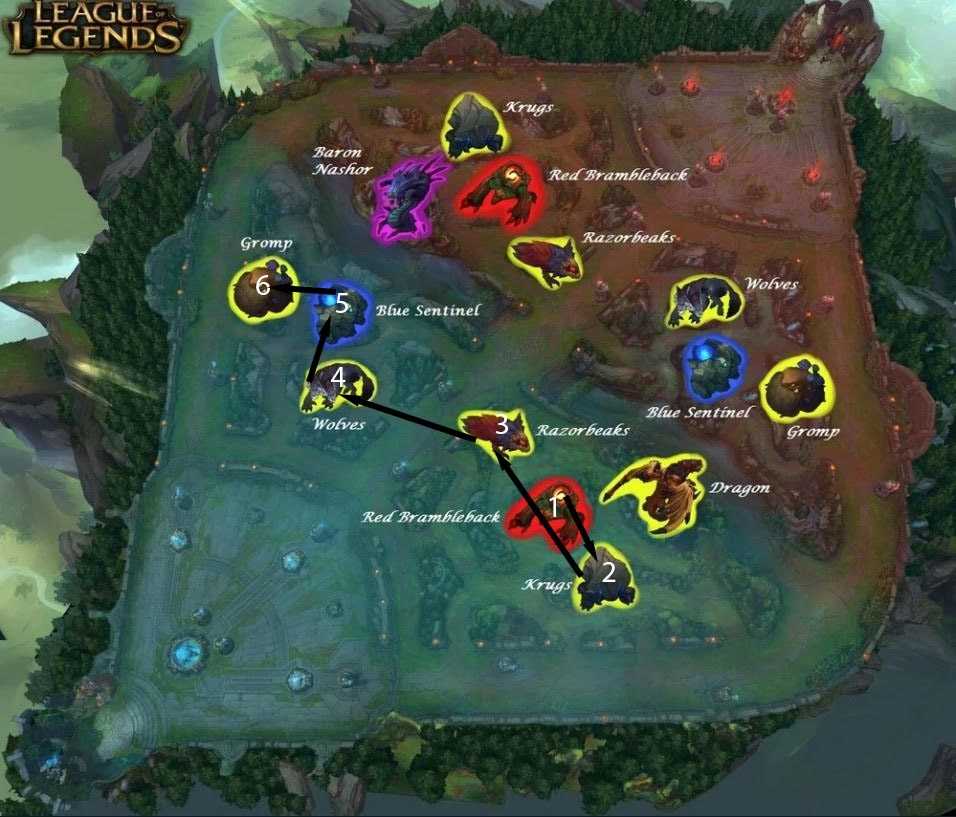 Drake Buff For Junglers Top Ways To Secure It And Do Better