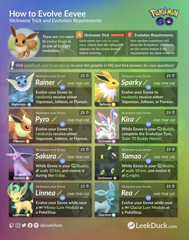 Strong Eevee Evolution Pokemon Go: Top Picks & How To Get Them Now!