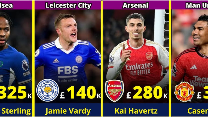 highest paid footballers in premier league 2024 see the shocking list