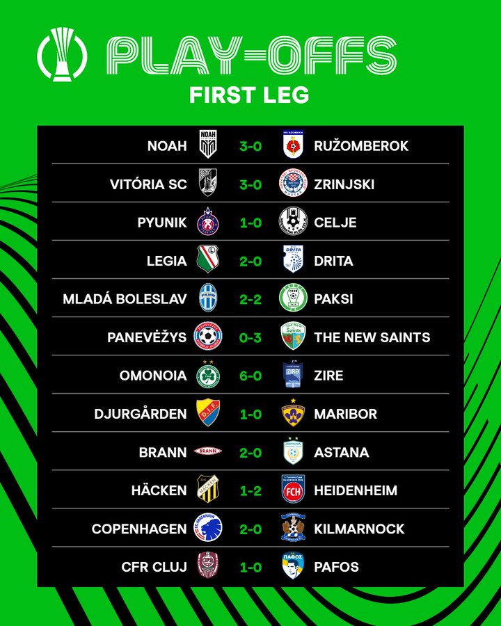 Predict Winners Using Slovenian Football League Table (3 Simple Ways)