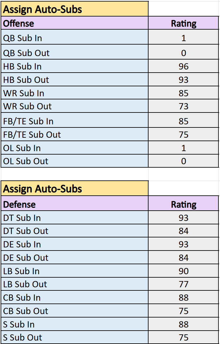 Can You Mass Sub in College Football 25 Which Way Works Best Find Out Now