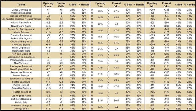 Which morning line odds are best? Compare picks and make better bets today.