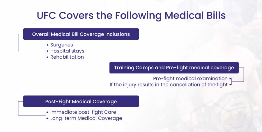 Do UFC Fighters Get Health Insurance The Truth About Fighter Care
