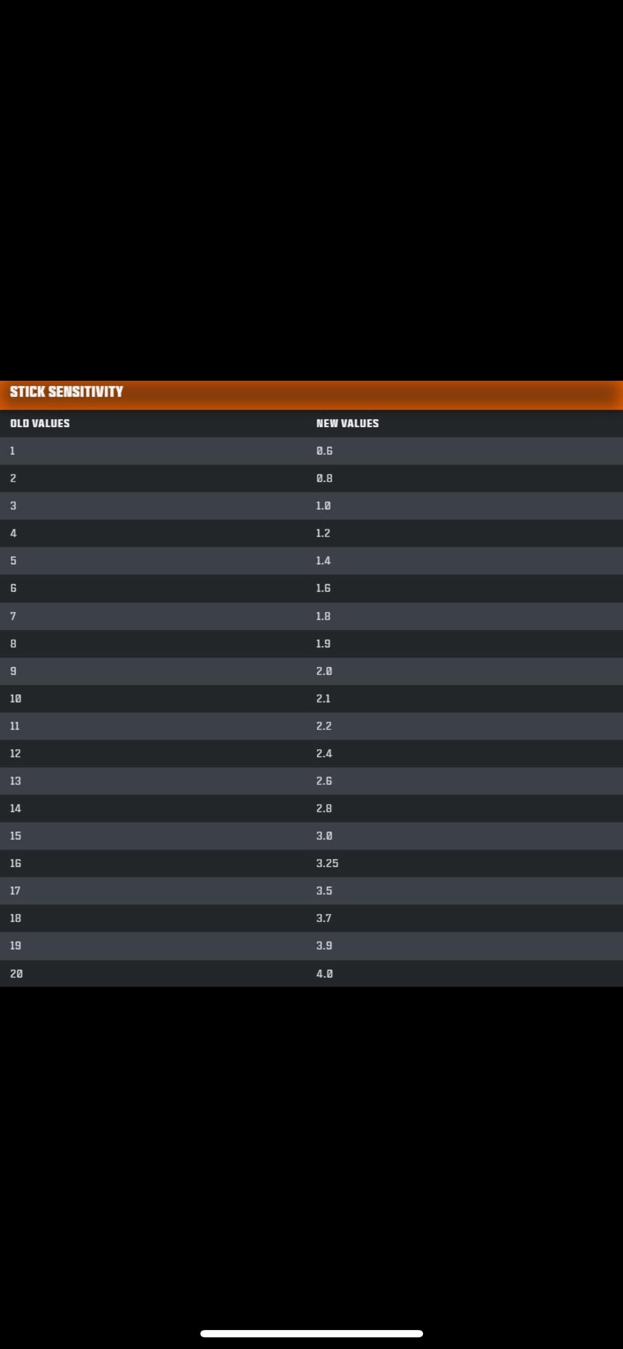 How to Find BO6 New Sens Chart Updated Player Settings